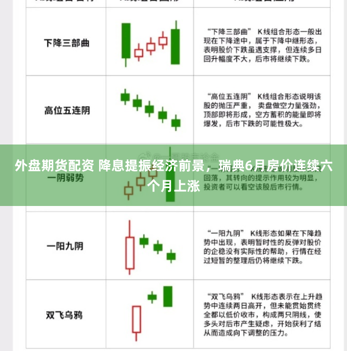 外盘期货配资 降息提振经济前景，瑞典6月房价连续六个月上涨