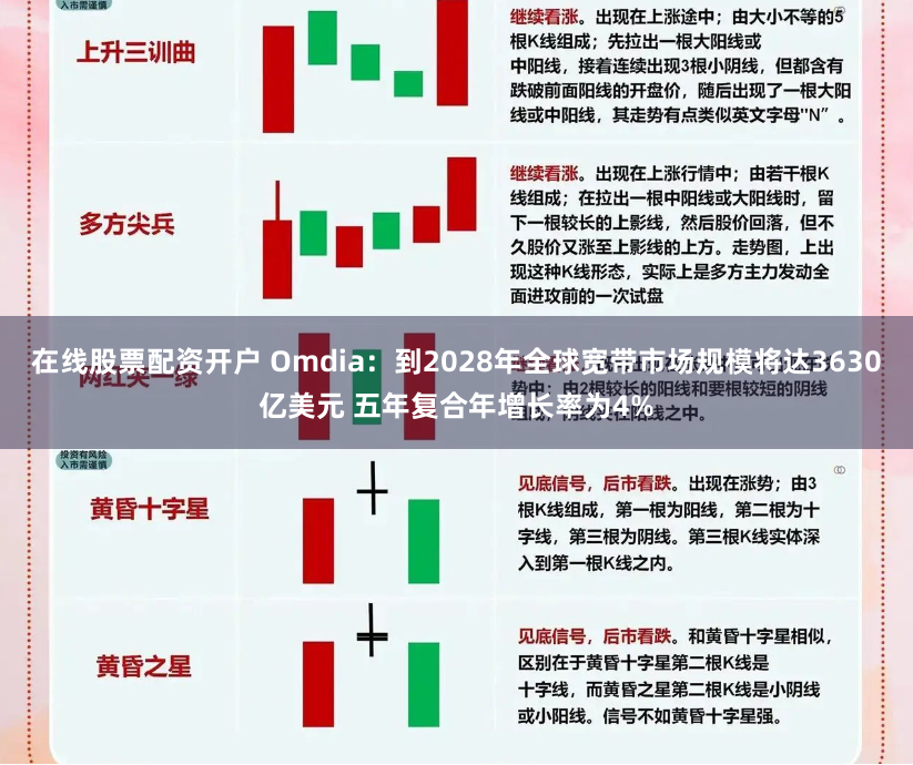在线股票配资开户 Omdia：到2028年全球宽带市场规模将达3630亿美元 五年复合年增长率为4%