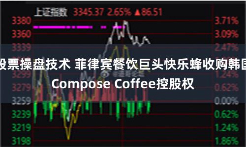 股票操盘技术 菲律宾餐饮巨头快乐蜂收购韩国Compose Coffee控股权
