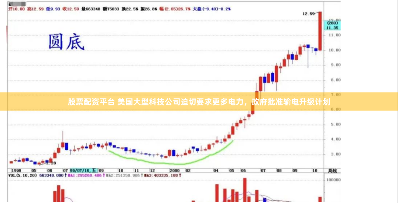 股票配资平台 美国大型科技公司迫切要求更多电力，政府批准输电升级计划